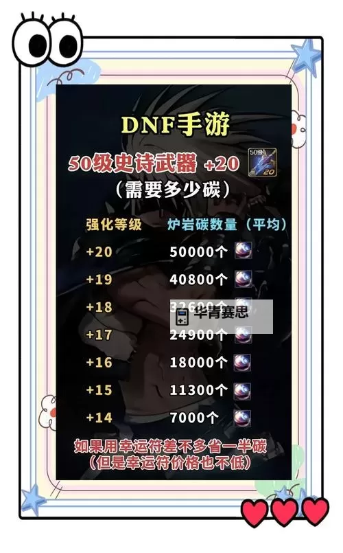 DNF装备最高强化上限是多少?详解强化上限与提升技巧图1