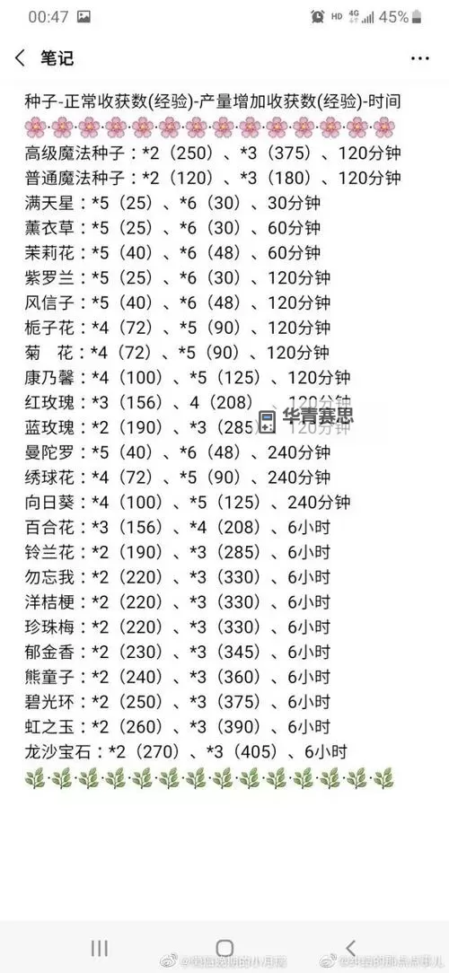 最新完整版QQ炫舞舞团等级经验表及升级指南图1