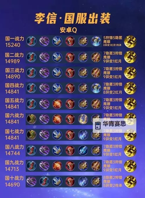 塞恩出装s11暴力输出天赋加点全攻略,提升战斗爆发力图1