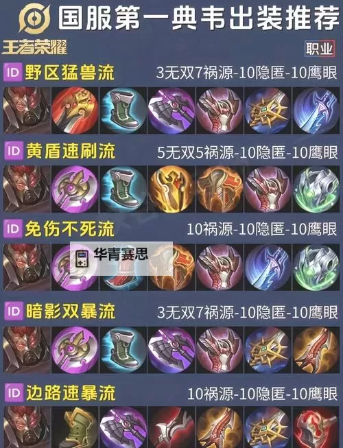 皇子打野主什么?详解英雄定位与出装建议图2