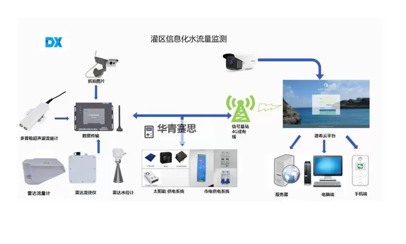 提升农业效率：优质RB灌溉系统的全面优势与应用分析图2