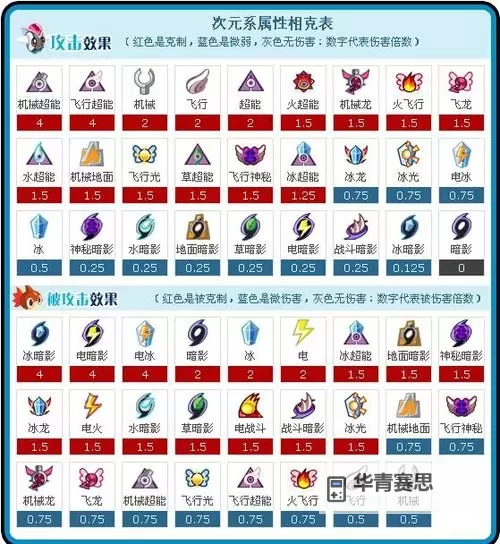 赛尔号卡鲁克斯技能表:详细解析与战斗策略图1