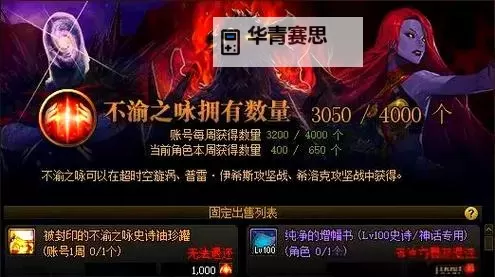 DNF红字装备从哪里爆出来？详解爆率地点与攻略图2