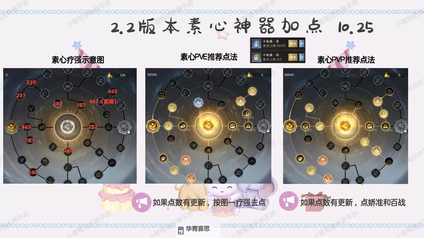 问道手游平民力金怎么加点:新手指南与最佳加点方案图2