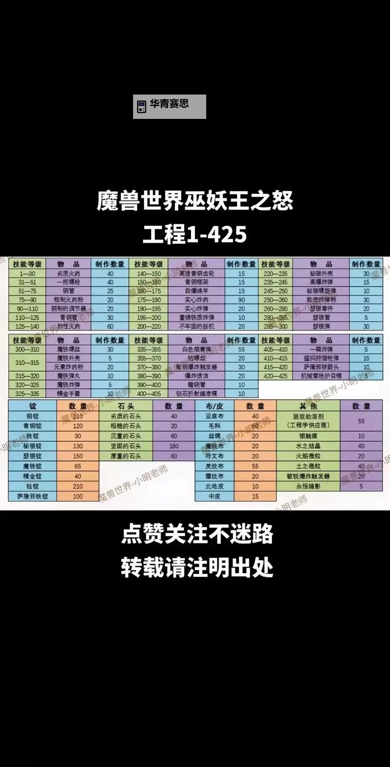 全面解析:文字魔兽攻略详细讲解与实用技巧图1