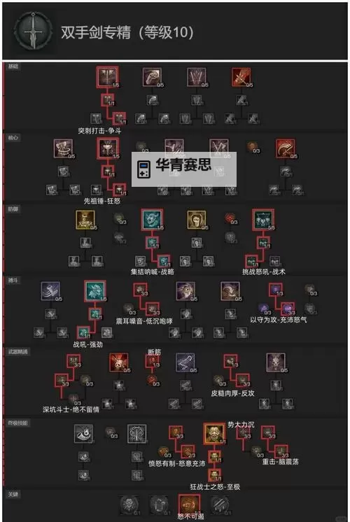 暗黑地牢全职业介绍:全面掌握每个职业的优势与玩法秘籍图2