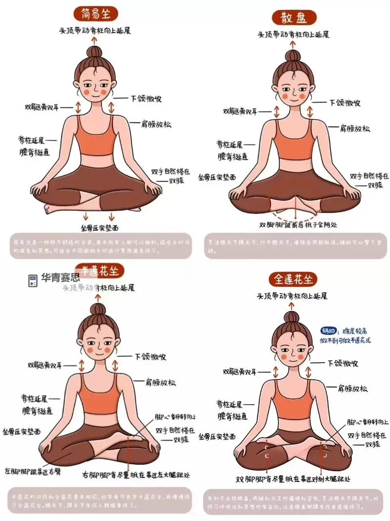 打坐的正确呼吸方法图解:详解静心入门技巧图2