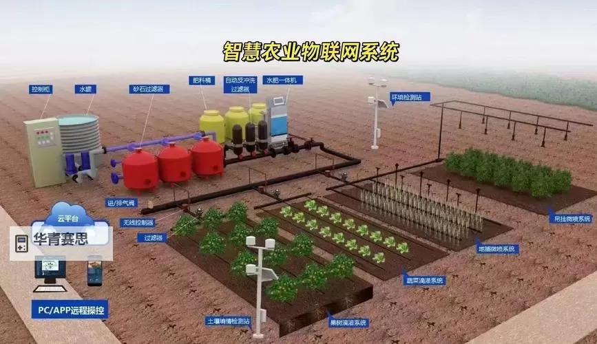 提升农业效率：优质RB灌溉系统的全面优势与应用分析图1
