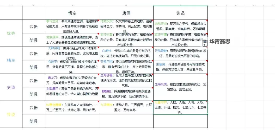 造梦西游2悟空装备掉落大全:全解悟空必得装备与掉落地点图2