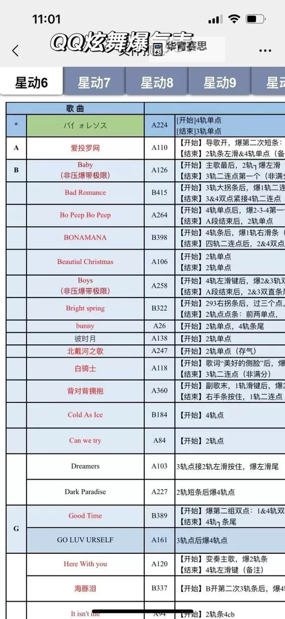最新完整版QQ炫舞舞团等级经验表及升级指南图2