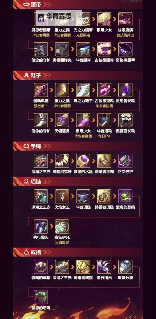 狂战士105武器选择指南:最佳装备推荐与搭配技巧图1