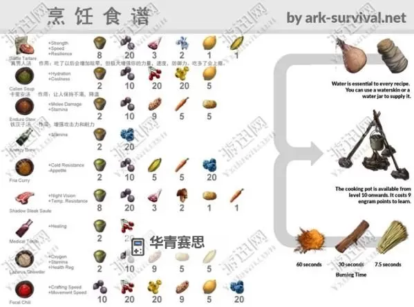 金系怎么加点生存高的详细攻略大全图1