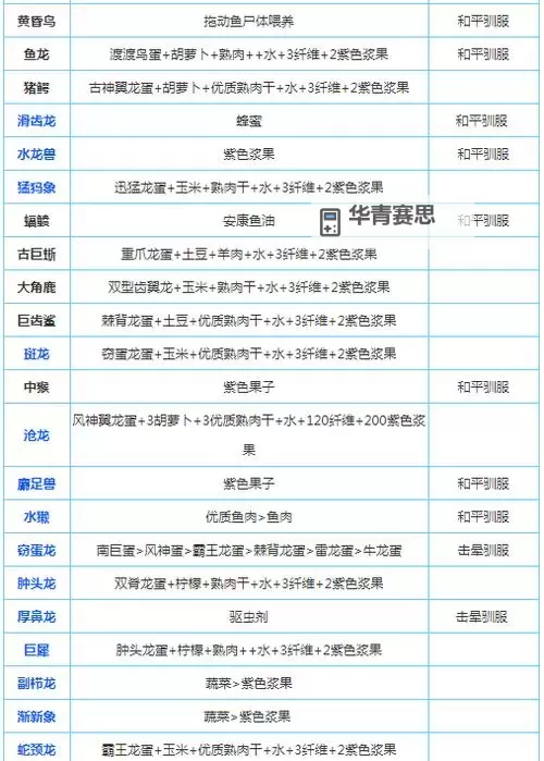 金系怎么加点生存高的详细攻略大全图2