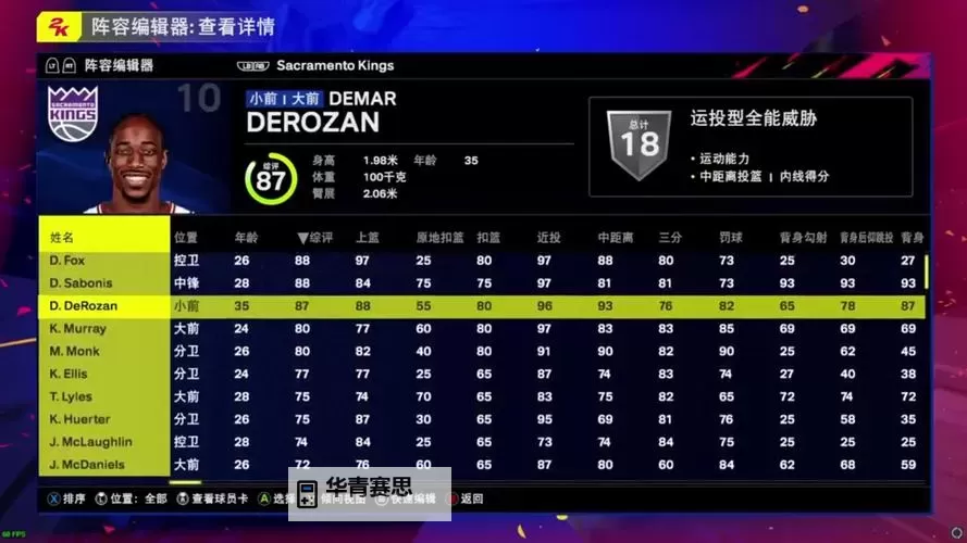 NBA2K14所有球员能力值排名:全面解析顶尖球员实力榜图1