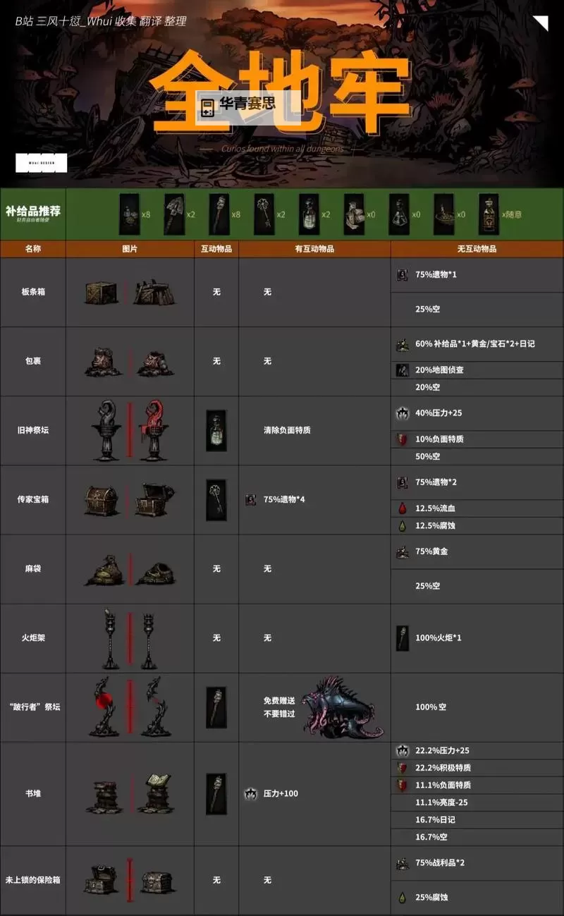 暗黑地牢全人物图鉴:全面解析所有角色技能与背景指南图2