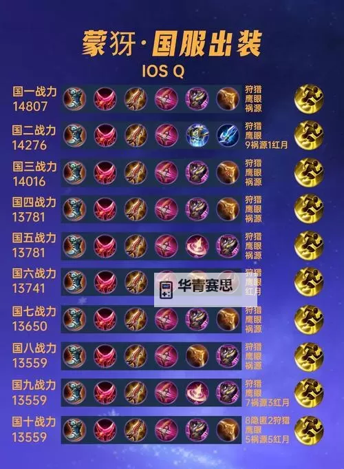 【攻略】新版蒙多天赋出装全解析—最强打法与技巧分享图1