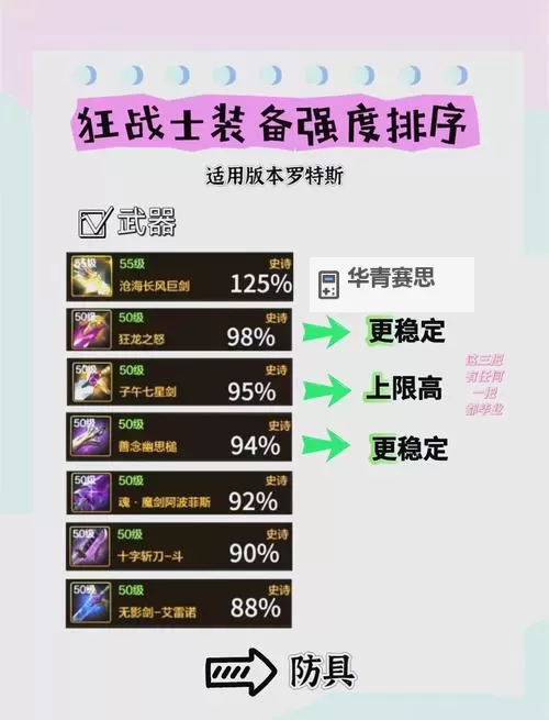 红眼105级史诗套选择指南:最佳搭配与推荐方案图1