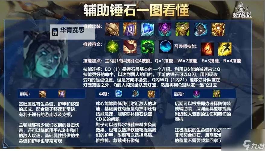 英雄联盟锤石上单出装指南:最佳装备推荐与实战技巧图2