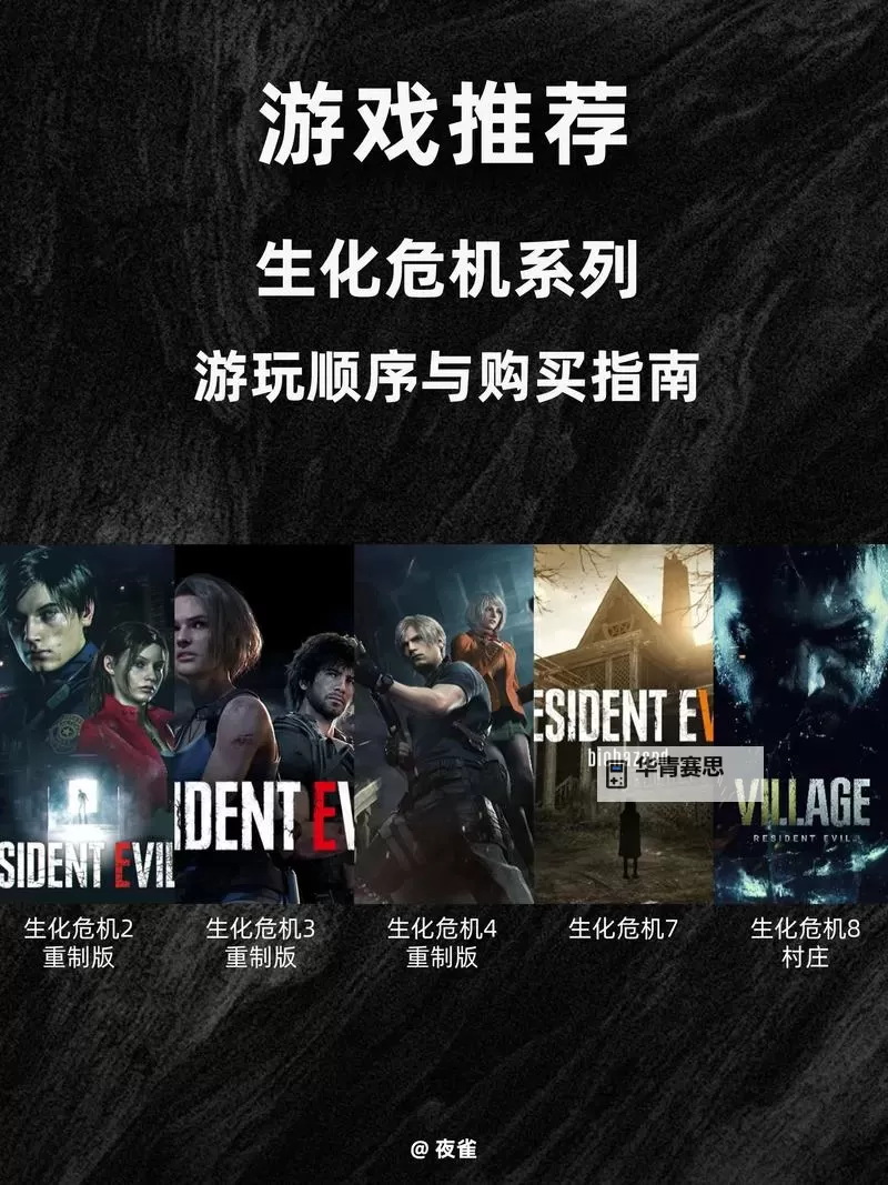 《生化危机总共几部游戏一览:完整系列指南》图2