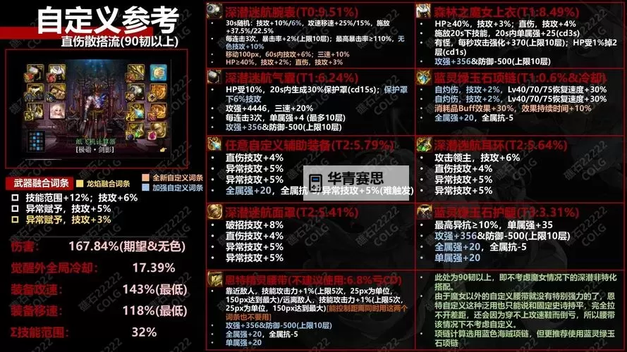 红眼105级史诗套选择指南:最佳搭配与推荐方案图2