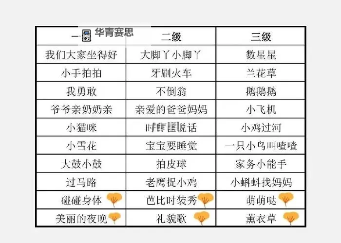 舞团知名度多少才可以升级?提升标准全攻略图2
