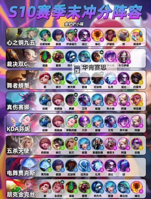 什么英雄打新版蒙多好打:最强阵容推荐与实用技巧图2