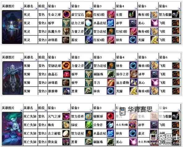 Dota1所有装备介绍:全面解析游戏中的每件装备及其使用技巧图2