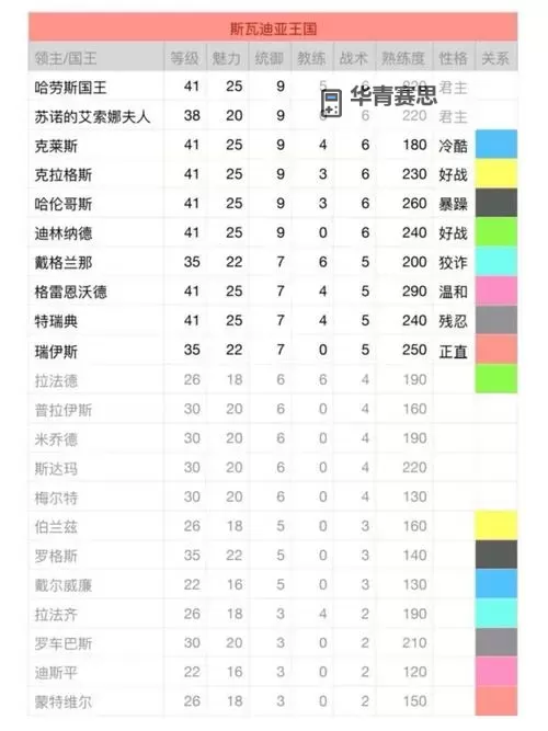 骑马与砍杀战团修改属性指南与技巧分享图1