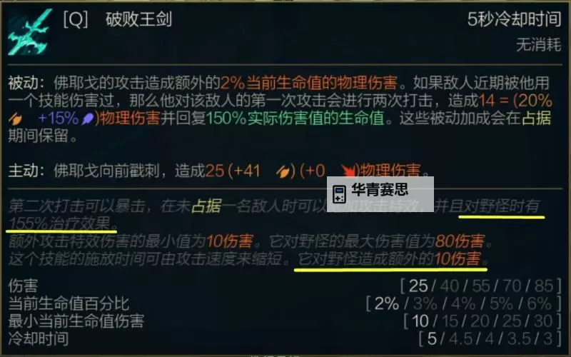 揭示AP狗头天赋的奥秘:成为野区之王的关键技能图2