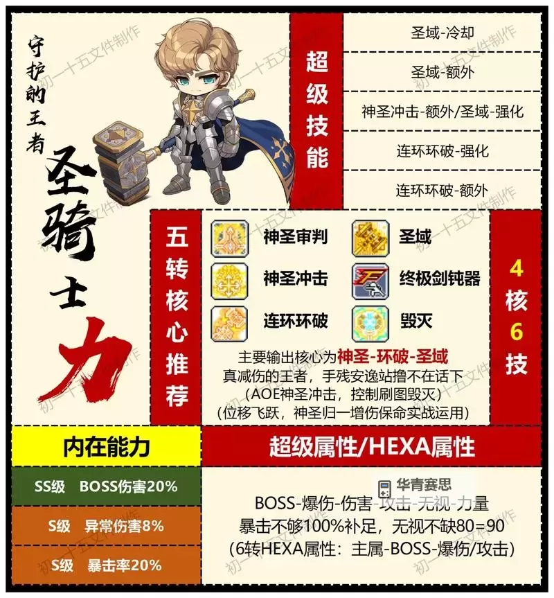 冒险岛怎么去圣地最快的攻略指南图1