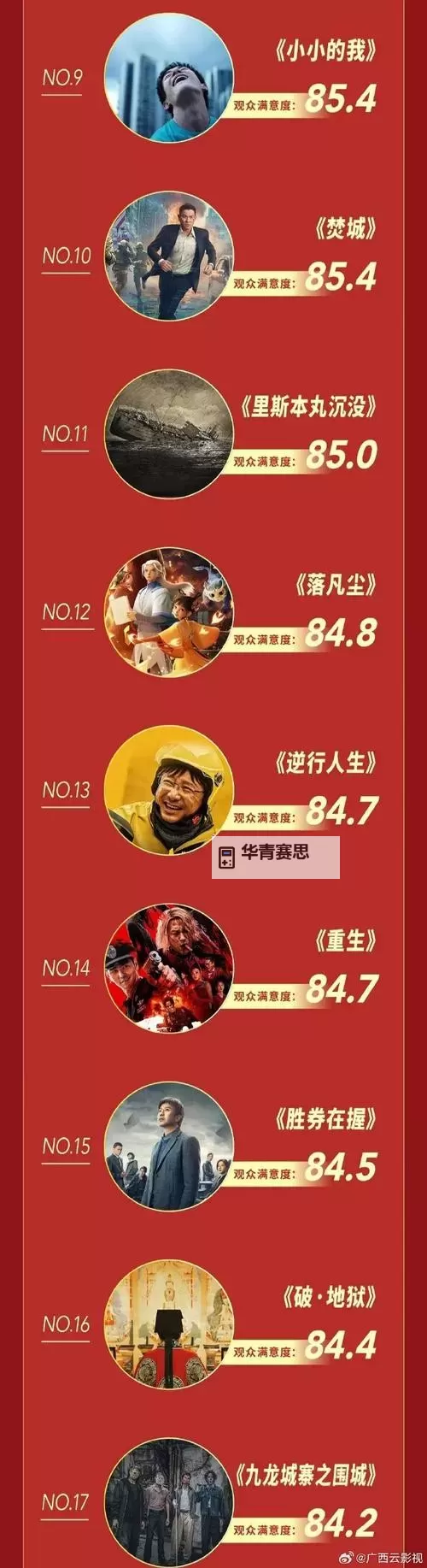 2024必看:年度扛把子电影大全推荐图1