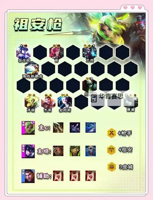 云顶之弈9破败军团站位攻略与最佳布局方案图2