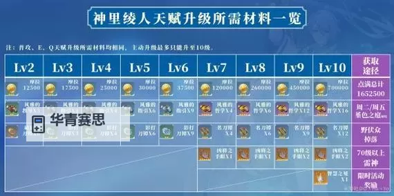 赛尔号几米怎么培养:全面指南助你轻松培养强力宠物图2