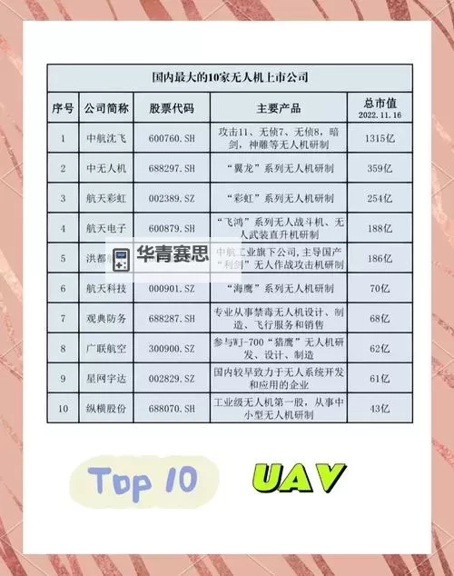 2024年军用无人机品牌排行榜前十名最新排名分析图1