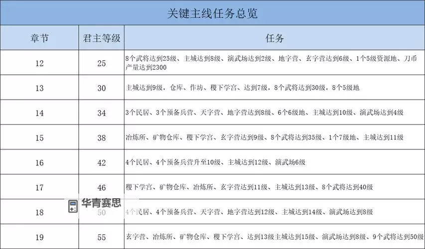 国家主线任务怎么完成:详细攻略与步骤指南图1