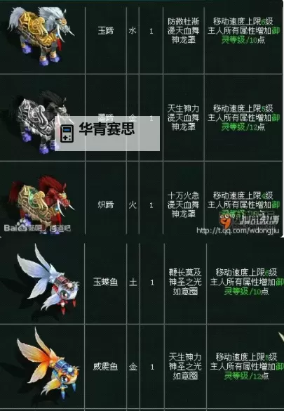 问道名片上怎么显示坐骑:详细操作指南图1