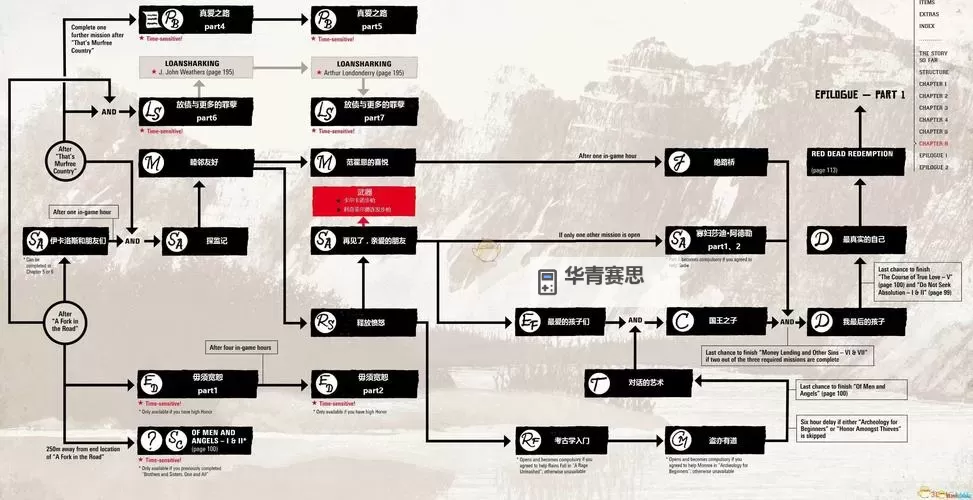 国家主线任务怎么完成:详细攻略与步骤指南图2