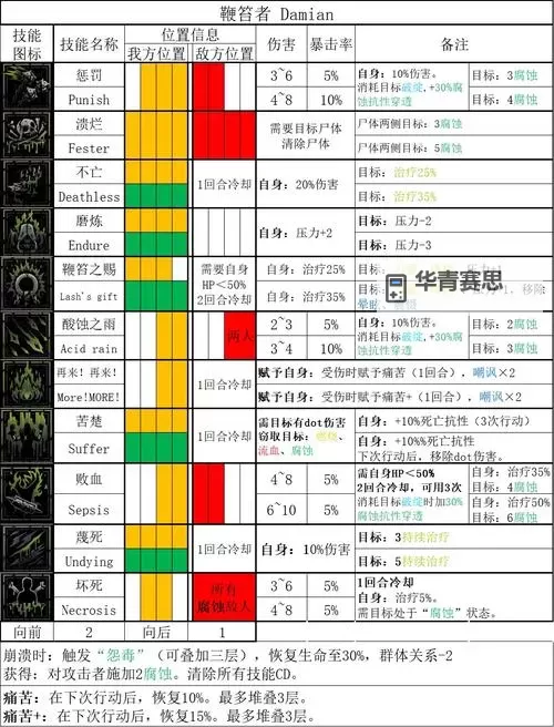 暗黑地牢2装备大全:全面解析最佳装备与搭配技巧图2