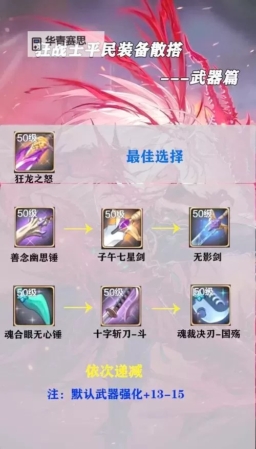 赵信出装星蚀:最佳装备搭配指南图1