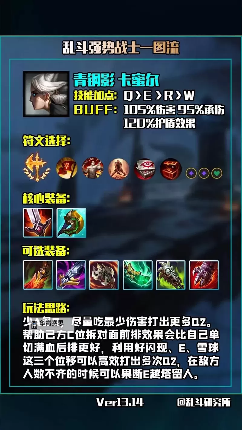 【全攻略】竞技场剑魔出装详解与推荐方案图1