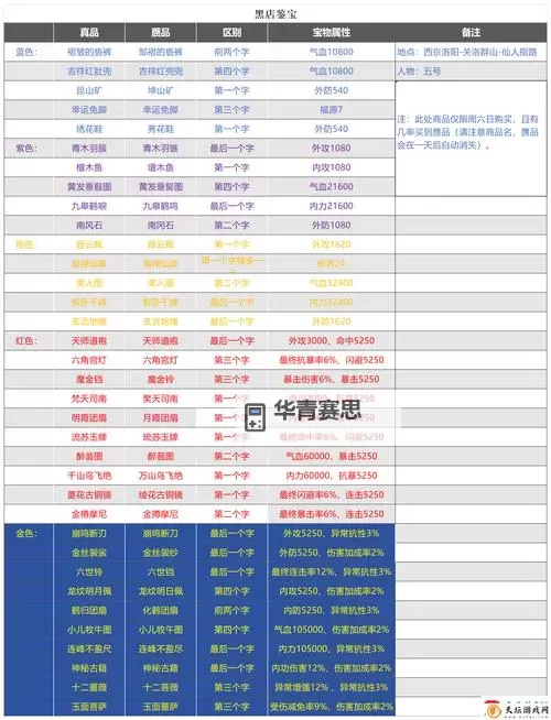 揭秘《2K14传奇训练营属性》的所有隐藏技巧与提升方法图2