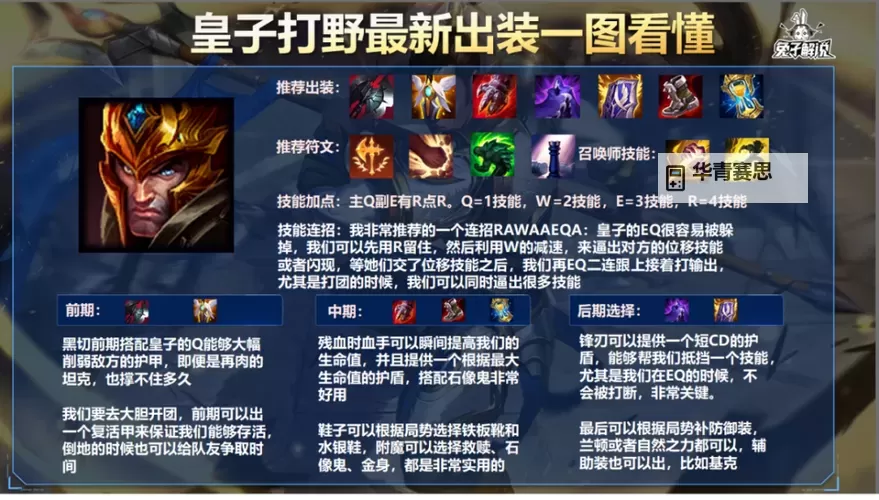 2024最新皇子打野出装顺序详解:最佳搭配与技巧分析图1