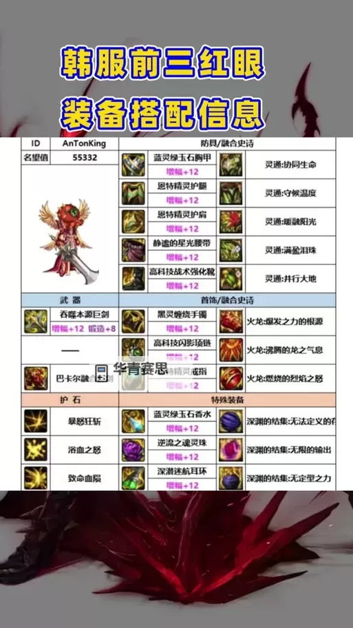 DNF红眼100级武器推荐与获取攻略图2