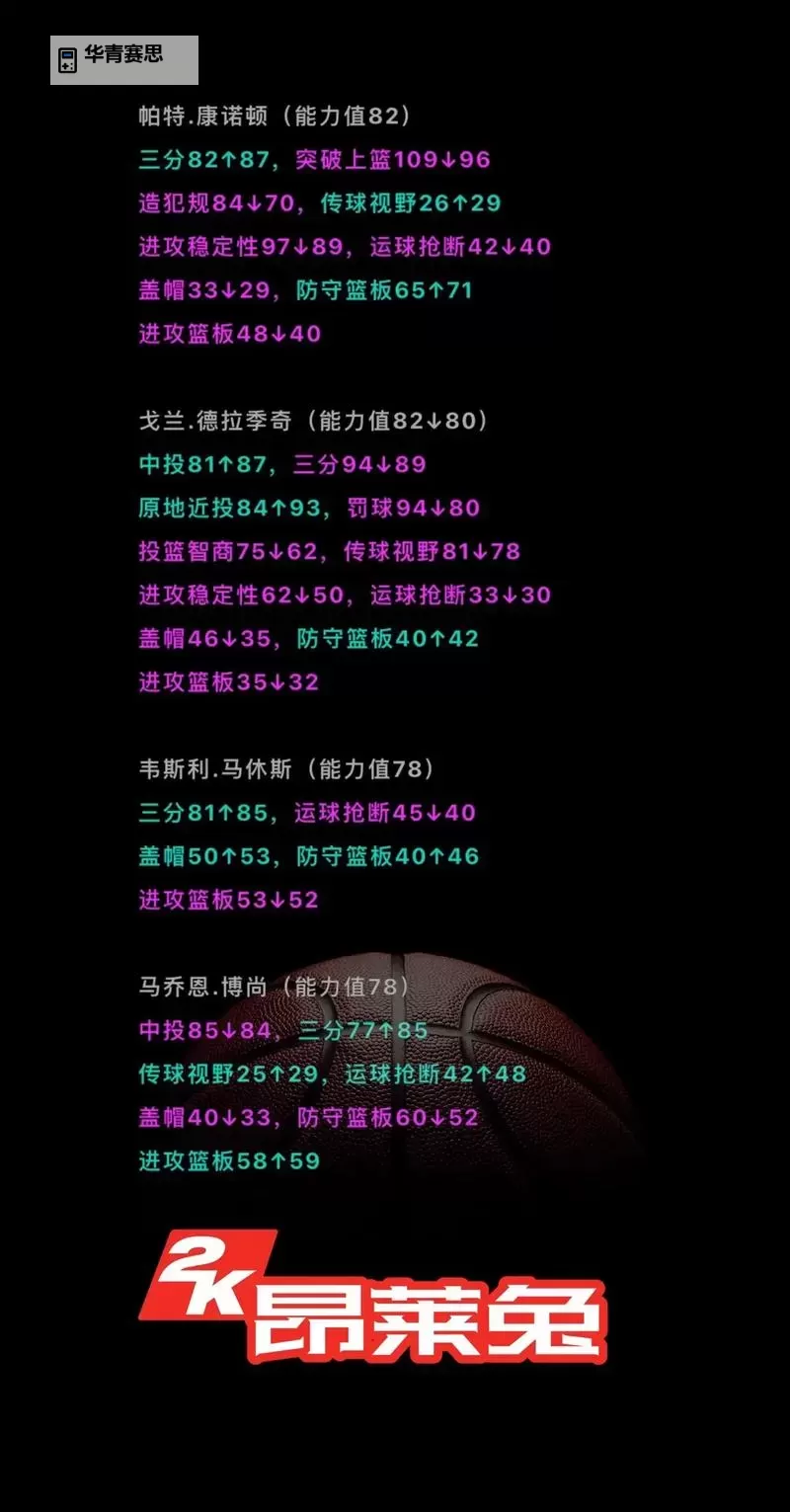2020年NBA2K面补ID一览:完整攻略与最新编号汇总图1