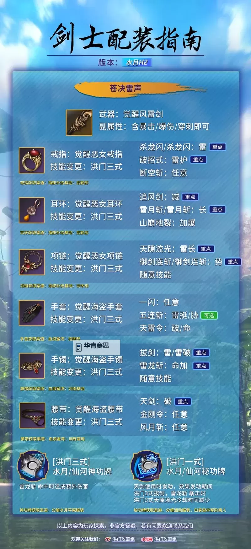 探索最新时尚潮流:剑灵灵剑士时装全攻略图1