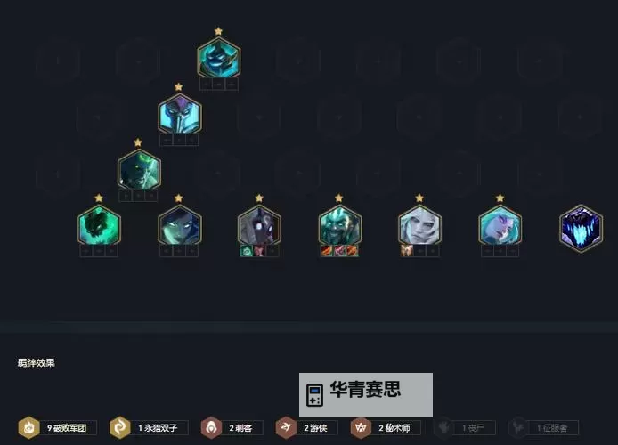 云顶之弈9破败军团站位攻略与最佳布局方案图1