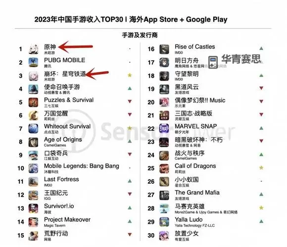 2021年赚钱手游排行榜完整版:最赚钱的手游推荐大全图1