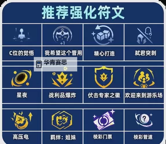 瑞文暴击流出装指南:打造无敌暴击王者 fmt图1