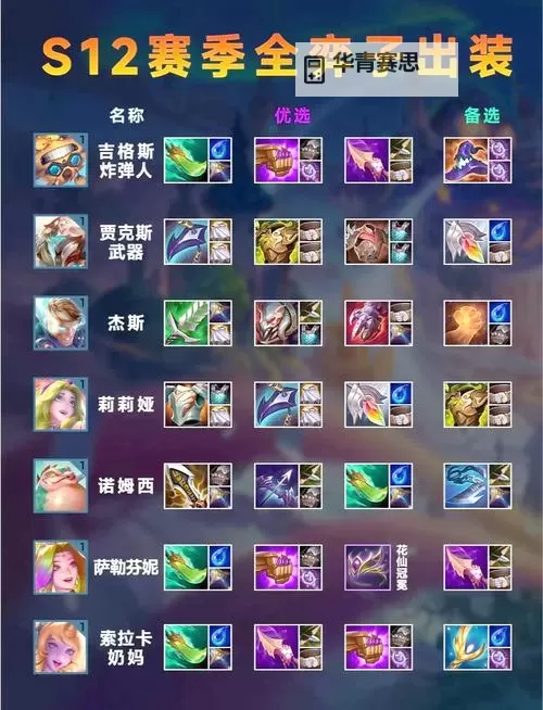 云顶之弈三星艾克最佳装备推荐解析图1