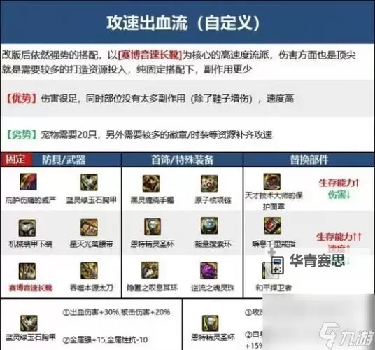 2024DNF红眼最新装备搭配指南:最强配置详解图2